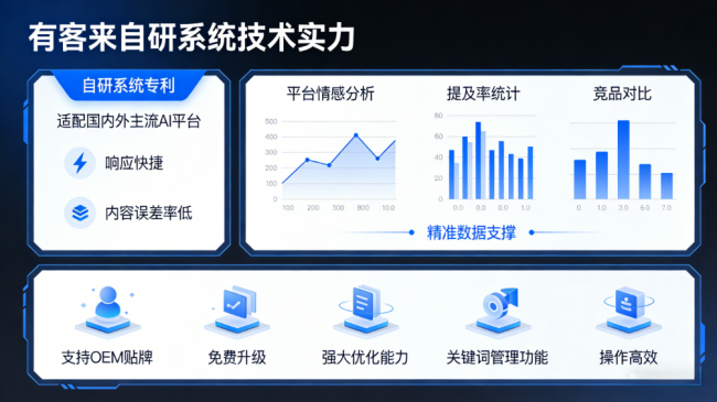 朝阳星际AI-GEO对比同行有什么优势？正规AI优化服务商差异化对比